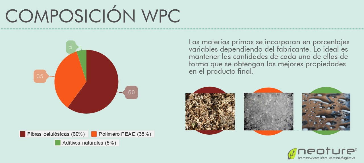 tarima tecnologica porcentaje de materias primas infografia